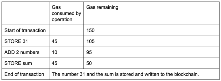 Simple example